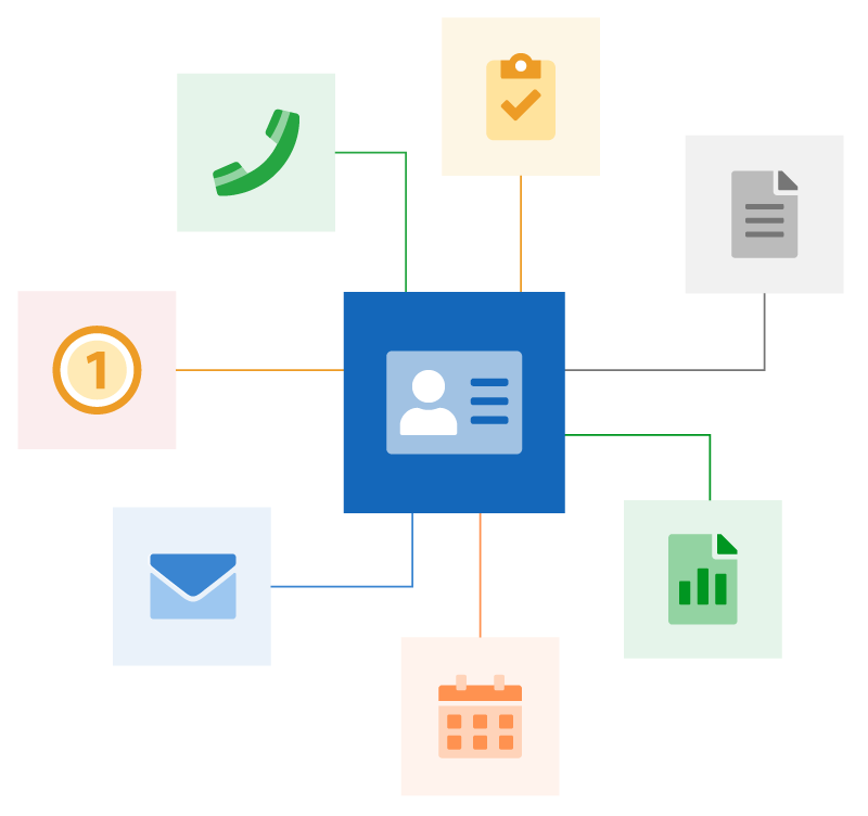 CRM Nutzen und Vernetzung