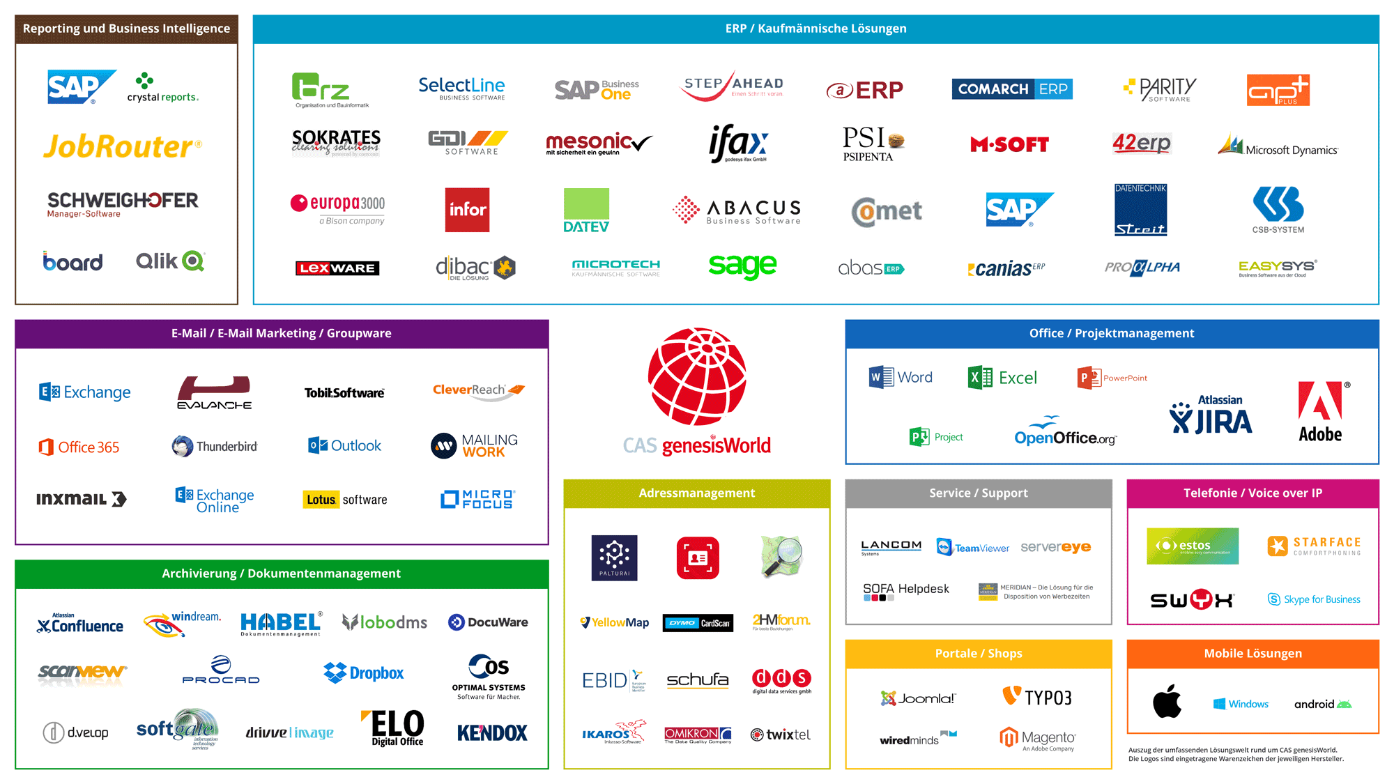 CAS genesisWorld Partnerlösungen